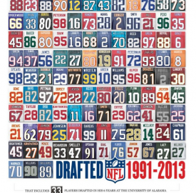 Nick Saban sends Alabama prospects photo of NFL players he recruited Screen Shot 2013-05-16 at 8.45.03 PM