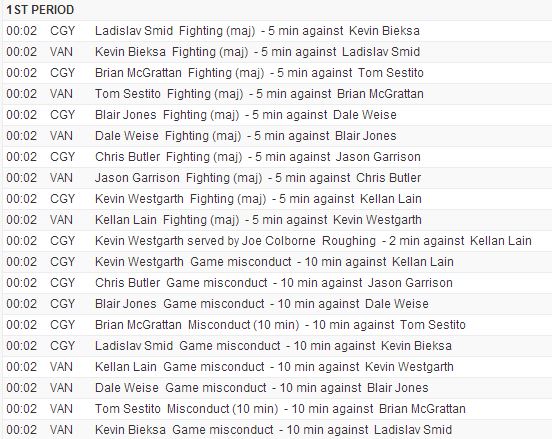 Canucks flames epic fight box score