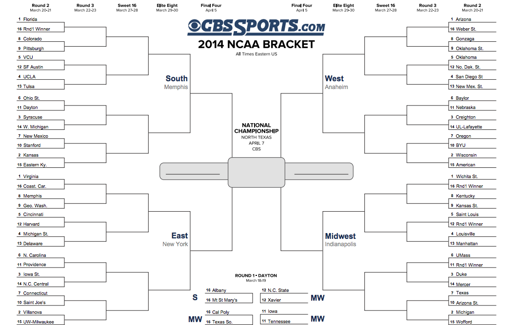 Complete Printable NCAA Tournament Bracket