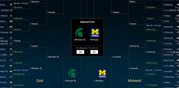 Perfect Bracket Not Entered in Billion Dollar Challenge