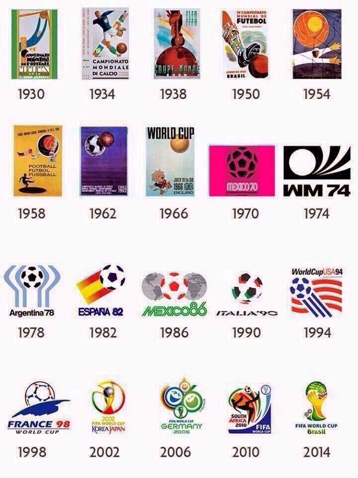 Every FIFA World Cup Logo Since 1930