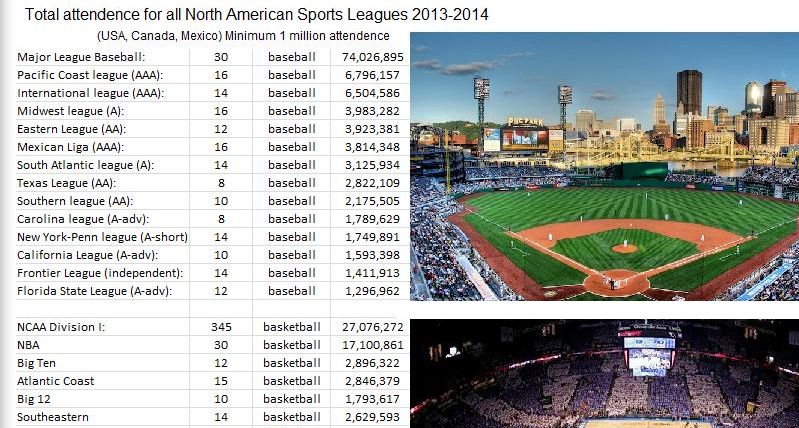 Sports Attendance