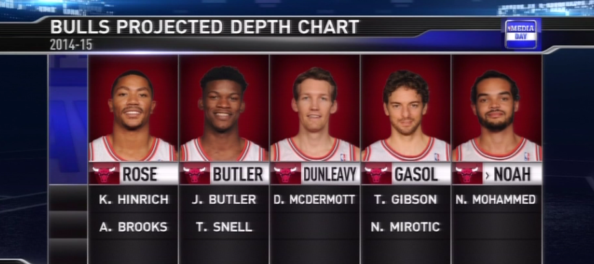 Bulls starters