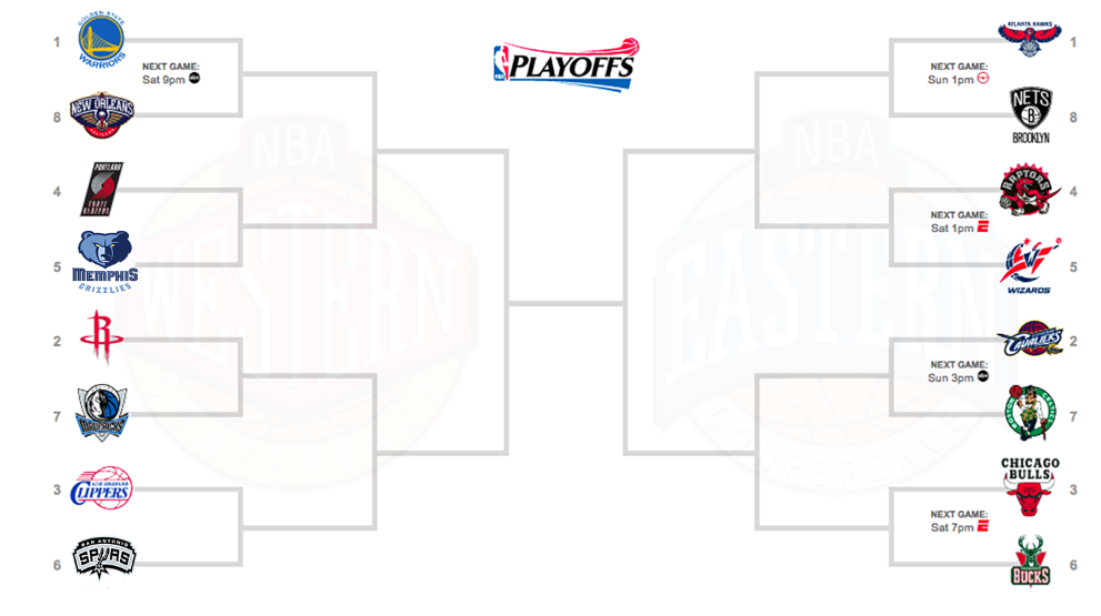Complete 2015 NBA Playoffs bracket