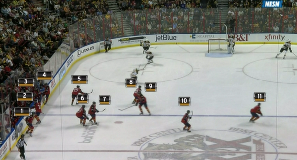 Panthers brutal line change